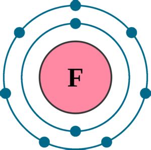 f2 electron configuration|Chemistry of Fluorine (Z=9) .